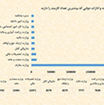افغانستان کشور کارمندها 
